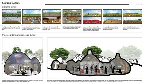 Culinary Voyage: Sensory Experiential Center | CEPT - Portfolio