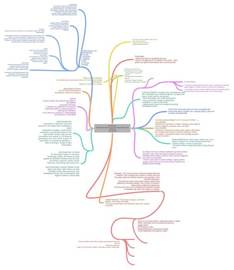Image result for System Analysis and Design Chapter Two