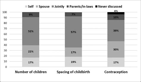 Voluntary and rights-based family planning for women: Observations from ...