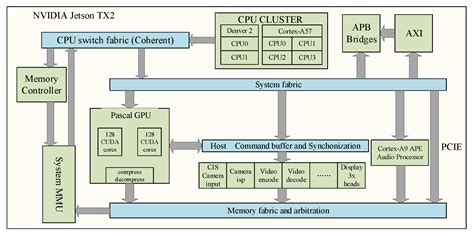 Accelerating Neural Network Inference on FPGA-Based Platforms—A Survey