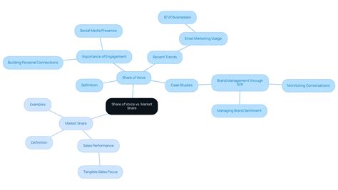 Defining SOV: Understanding Share of Voice and Its Impact on Your ...