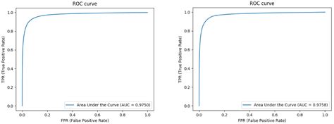 A Convolutional Autoencoder Approach for Boosting the Specificity of ...