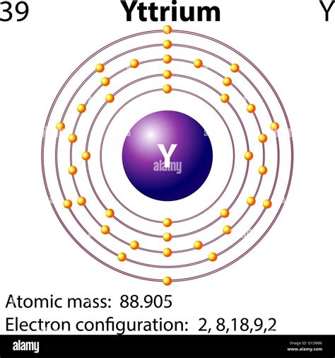 Yttrium symbol Stock Vector Images - Alamy