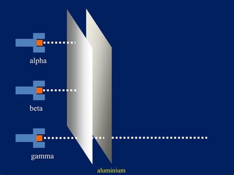 Image result for Types of Radiation Examples