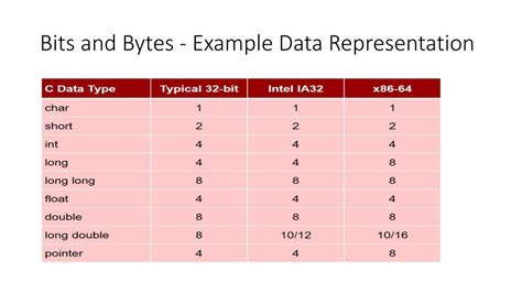 Byte and Bit Worked Example 的图像结果