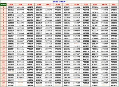 kerala jackpot chart 2021