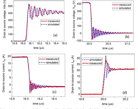 Image result for MATLAB Simscape MOS FET