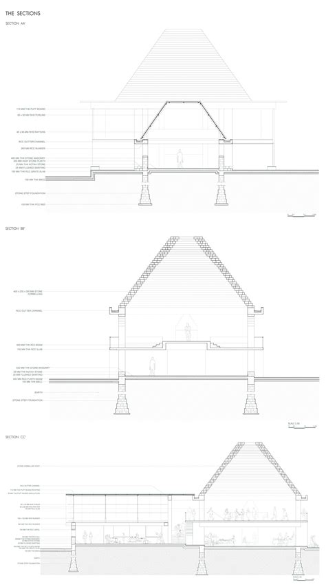 Mandai - A Market Place in Mandu | CEPT - Portfolio
