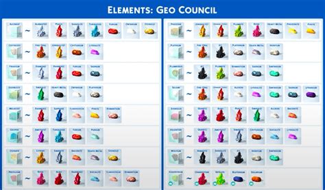 Sims 4 elements cheat sheet! | Sims 4 challenges, Sims 4 skills, Sims 4