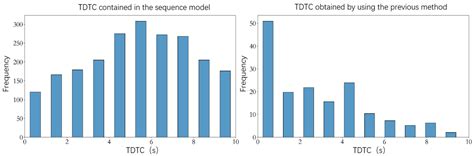 Sequence Calculation and Automatic Discrimination of Vehicle Merging ...