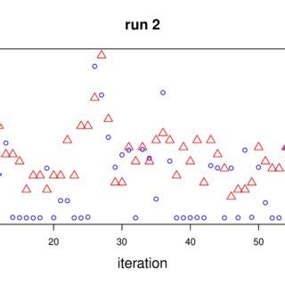 Image result for Iterative Search Algorithm
