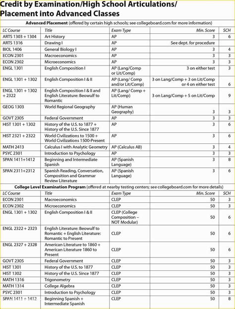 Image result for Fake High School Transcript