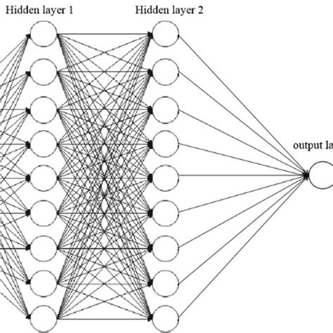 Image result for DNN Tutorial