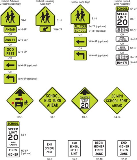 School Sign (S1-1) and Plaques | UpCodes