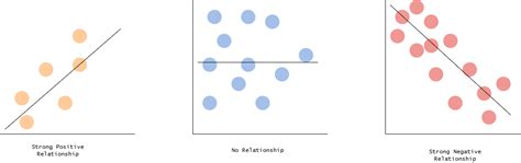 Image result for Linear Regression Python Single Variable Examples