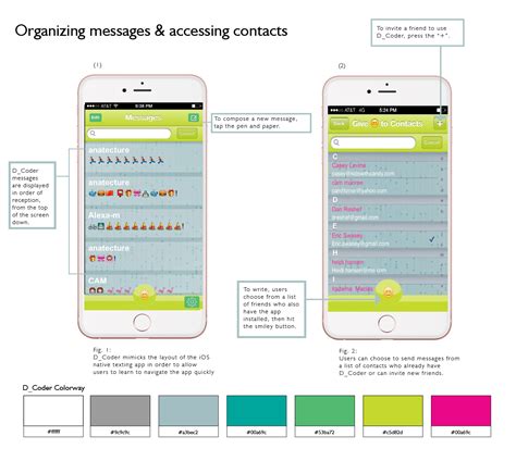 D. Coder 的图像结果