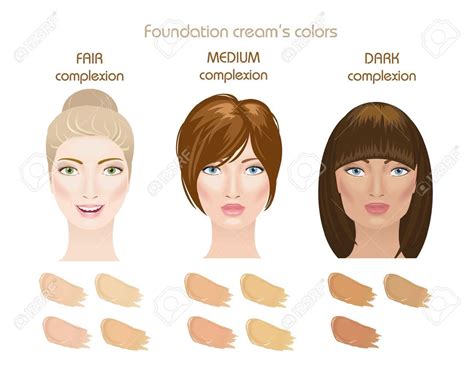Three woman face complexions: fair, medium and dark. Foundation cream's colors. Find your type ...