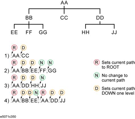Image result for SCPI Tutorial