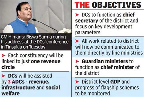Sarma: Sarma: Dc Has To Function As Chief Secretary Of Dist | Guwahati ...