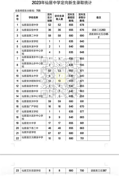 2018年台州中考分数查询-各地录取分数