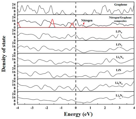 First-Principles Study of Discharge Products and Their Stability for ...