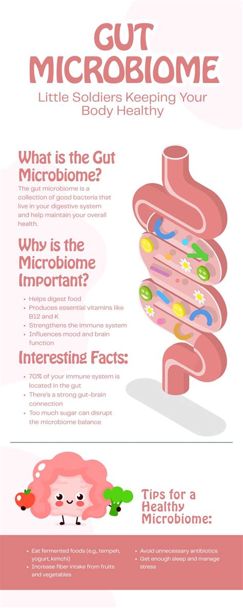 Signs of Poor Gut Health & How to Fix It Naturally in 2025