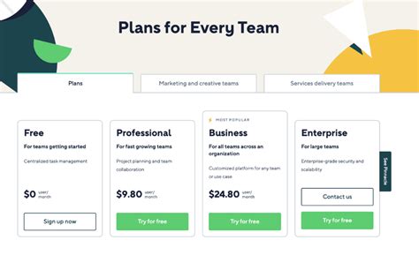 Project Management Software Pricing Compared [2026 Guide]