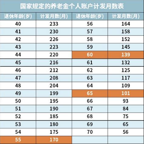 工资 8000 交五险一金到手多少钱？