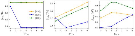 Oxygen Deficiency and Migration-Mediated Electric Polarization in ...
