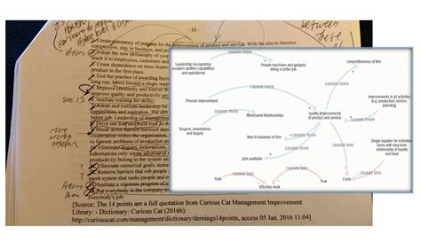 Image result for Knowledge Mapping