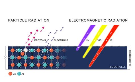 Photovoltaic cells in space | SCHOTT