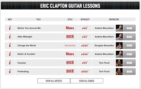 Clapton Guitar Lessons 的图像结果