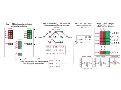 Image result for Example of Statistical Method