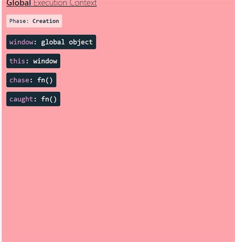 Image result for JavaScript Hoisting F8