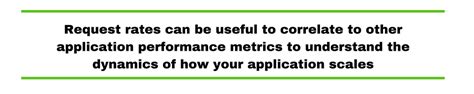 Image result for Application Performance Metrics