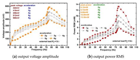 Analysis of the Key Factors Affecting the Capability and Optimization ...