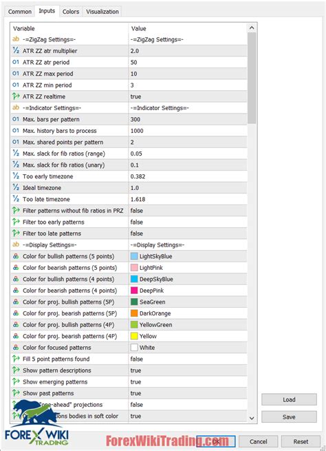 Image result for Harmonic Pattern Software