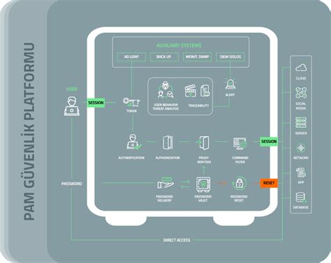 Image result for Pam Prople Administration Module Payroll