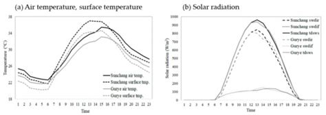 Spatial Relationship between Heat Illness Incidence and Heat ...