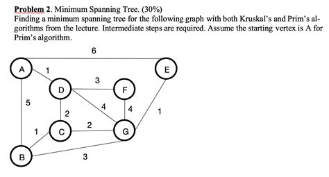 Minimum Spanning-Tree Problem 的图像结果