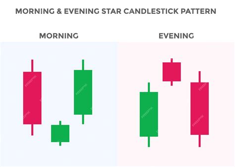 Premium Vector | Morning and evening star pattern candlestick chart pattern