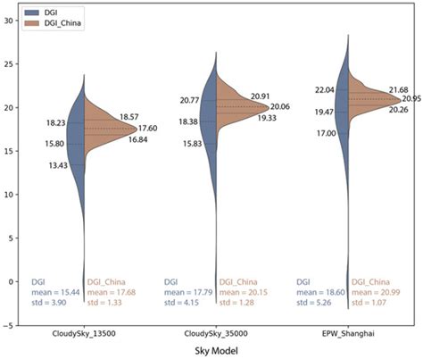 Development of Daylight Glare Analysis Method Using an Integrated ...