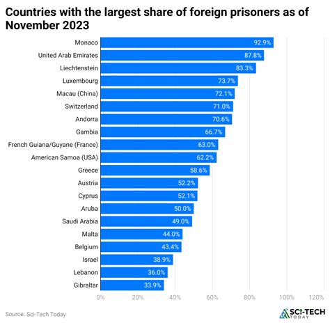 Prison Statistics By Country, Prisons and Location [2024*]