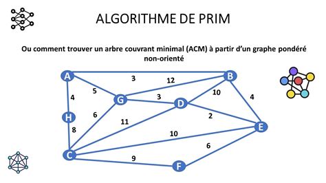 Algorithme Prim 的图像结果
