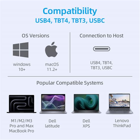 Buy QZ USB 4 Hub, 40 Gbps bandwidth, 6 in 1 USB 4 Dock with Power ...