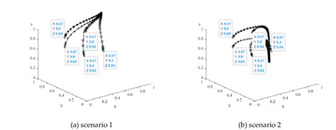 Computer Simulation Evidence of Evolution 的图像结果