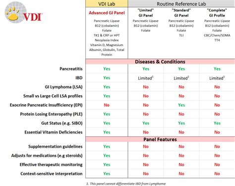 Advanced GI Panel - VDI Laboratory, LLC