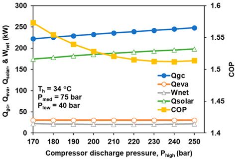 Energy and Exergy Analysis of a Combined Cooling Heating and Power ...