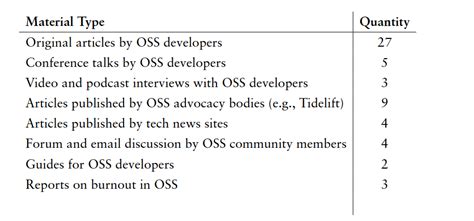 Opinionated summary of the Burnout in Open Source Software Communities ...