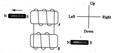Abar magnet was pulled away from a hollow coil A as shown in figure. As ...